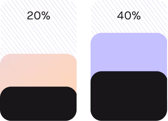 a bar graph showing two bars