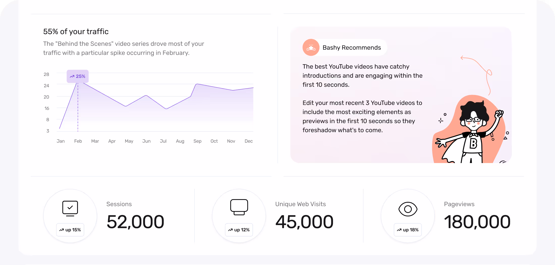 Bashy character showing recommendations that the report automatically generates