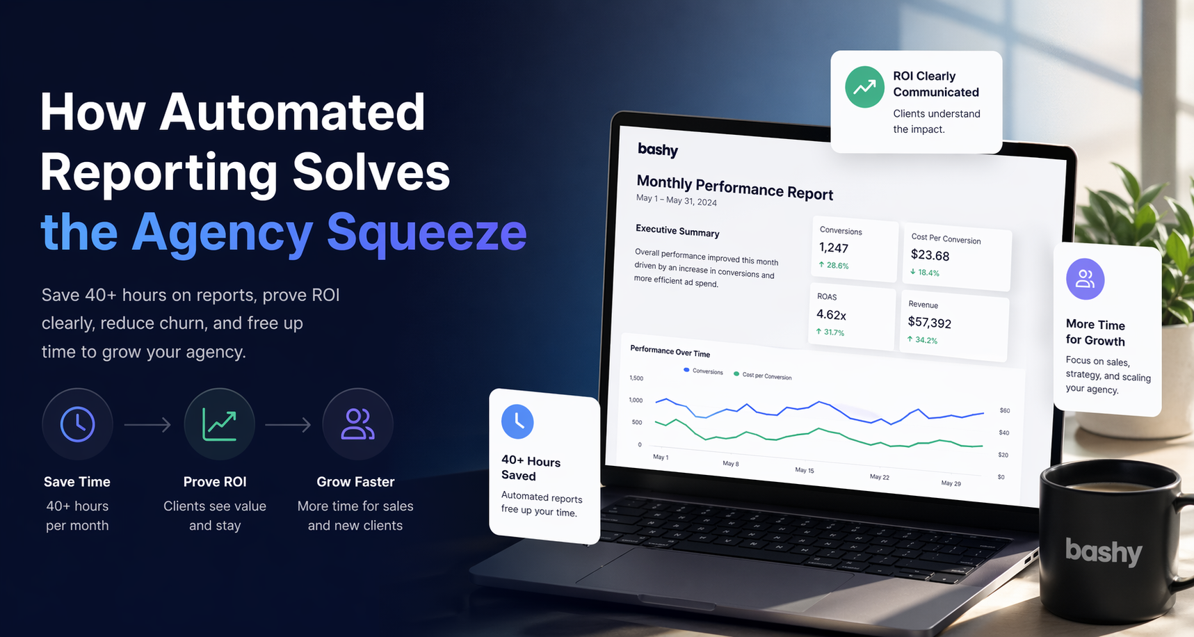How Automated Reporting Solves the Agency Squeeze