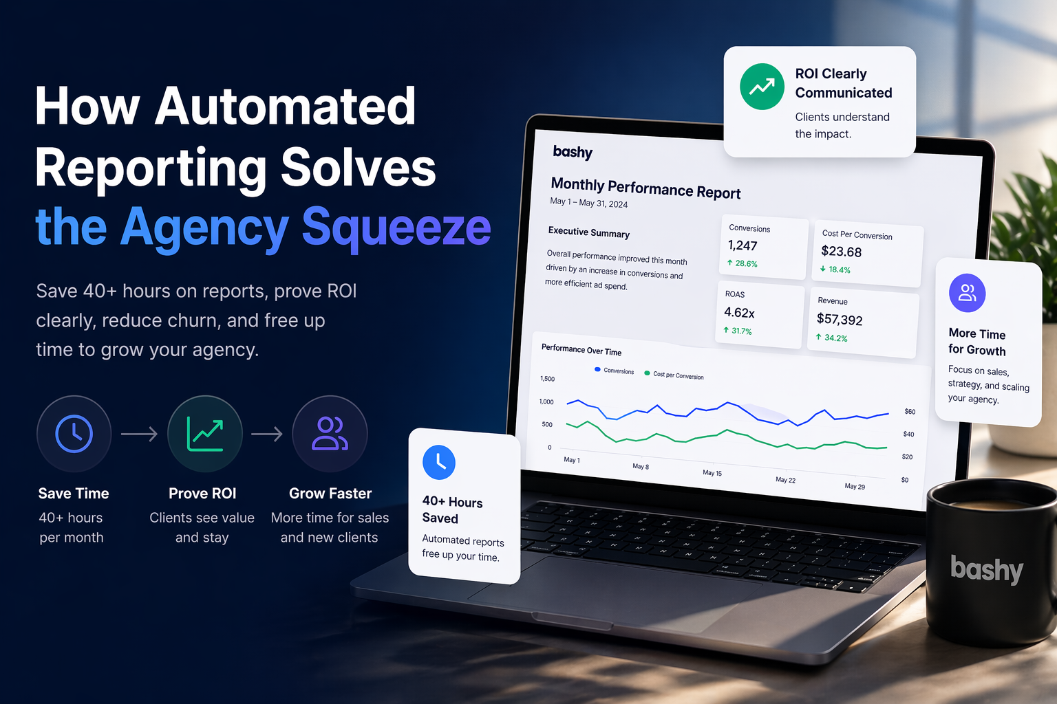 How Automated Reporting Solves the Agency Squeeze